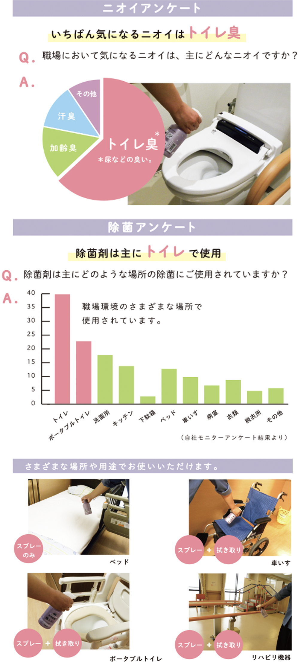 ニオイ&除菌アンケート
