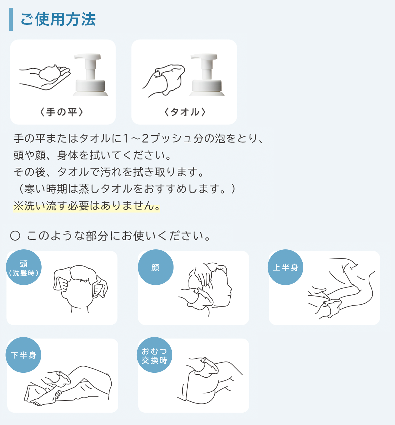ご使用方法