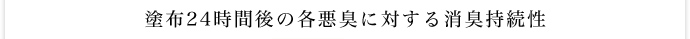 塗布24時間後の各悪臭に対する消臭持続性